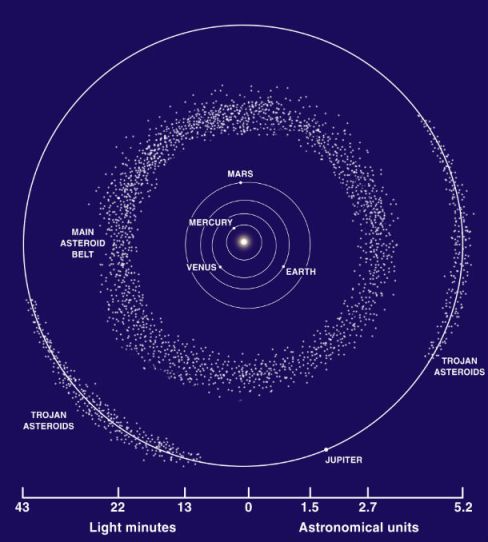 Misión WISE de la NASA encuentra familia de asteroides perdidos entre Marte y Jupiter Conturon-de-asteroid