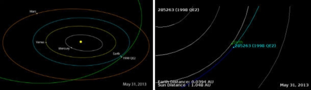 Enorme asteroide 9 veces mas grande que un transatlantico se acercará a la Tierra a finales de este mes - Página 3 Orbita-asteroide-1998-qe2