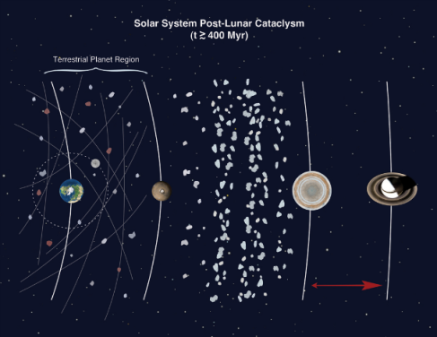 Misión WISE de la NASA encuentra familia de asteroides perdidos entre Marte y Jupiter Postlc-solar-system
