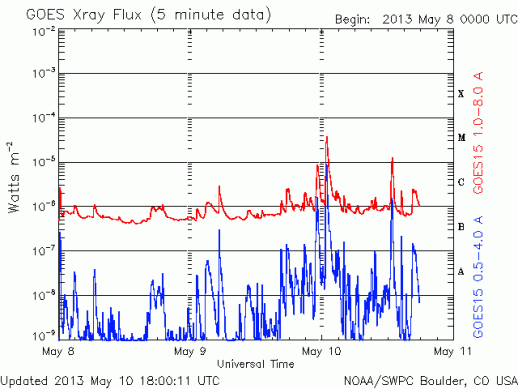 Seguimiento y monitoreo de la actividad solar - Página 3 Xray-may-10-2013-second-m-class