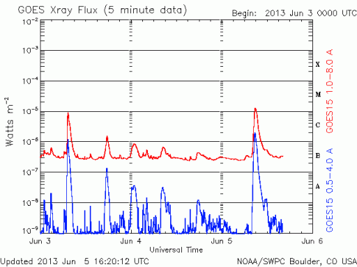 Seguimiento y monitoreo de la actividad solar - Página 12 Xray-1