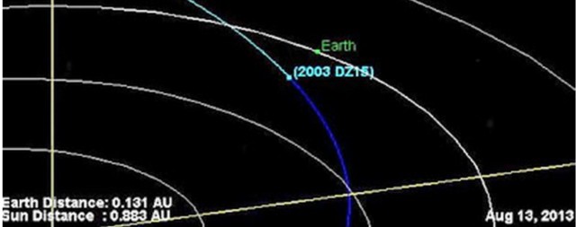 Asteroide 2003 DZ15 pasa muy Cerca de la Tierra el 29 de julio Orb-asteroide-2003-dz15-mn2