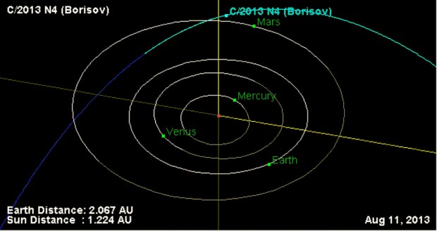 Nuevo cometa C/2013 N4 Borisov, descubierto por el astrónomo aficionado Orbita-del-c-2013-n4-borisov-mn2