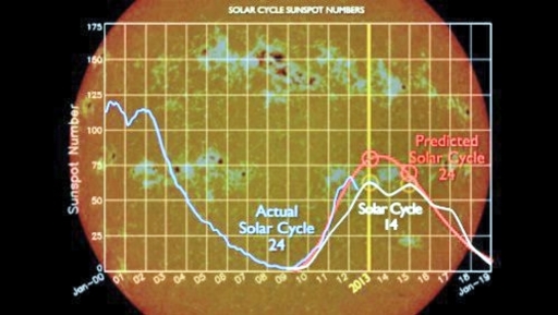 Seguimiento y monitoreo de la actividad solar - Página 24 Prediccion-ciclo-solar-24