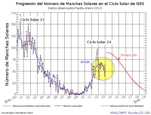 Seguimiento y monitoreo de la actividad solar - Página 24 Shortfall-ciclo-solar-241