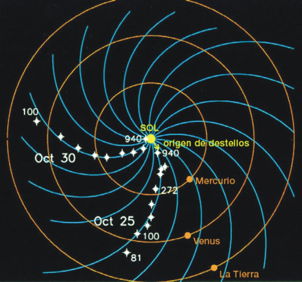 El Sol invertirá sus polos magnéticos en cuestión de semanas Campo-magnc3a9tico-interplanetario-indagadores-wp